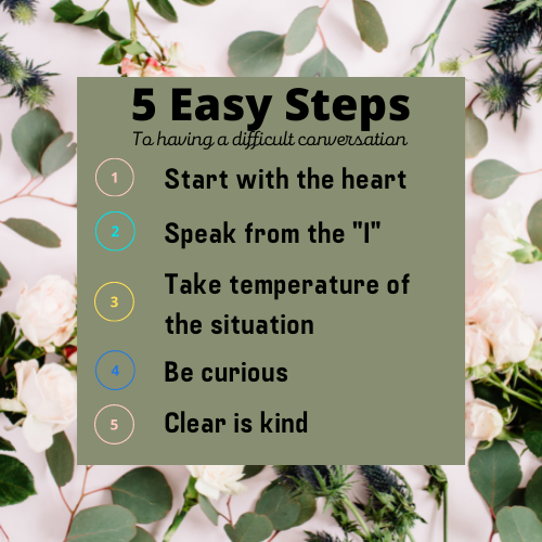 5 Easy Steps to having a difficult conversation: (1) Start with the heart; (2) Speak from the "I"; (3) Take temperature of the situation; (4) Be curious; and (5) Clear is kind